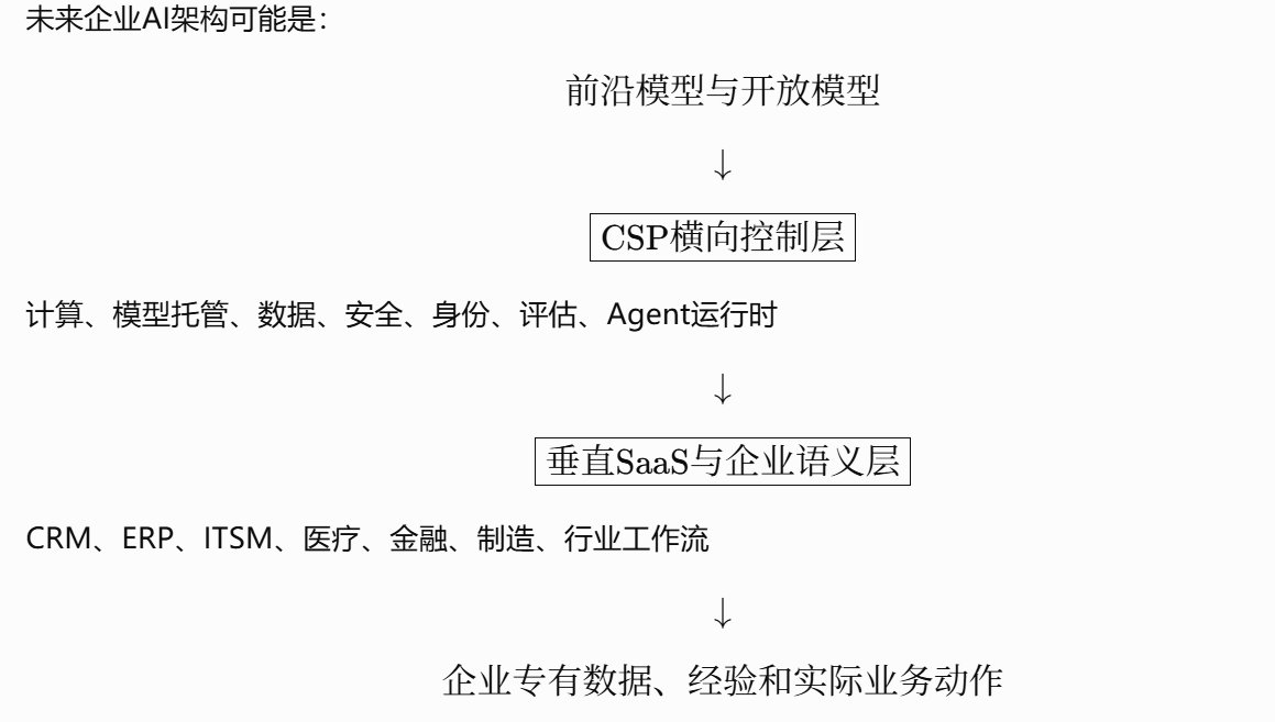 现在AI出现什么信号才能真正扭转市场情绪？  image 3