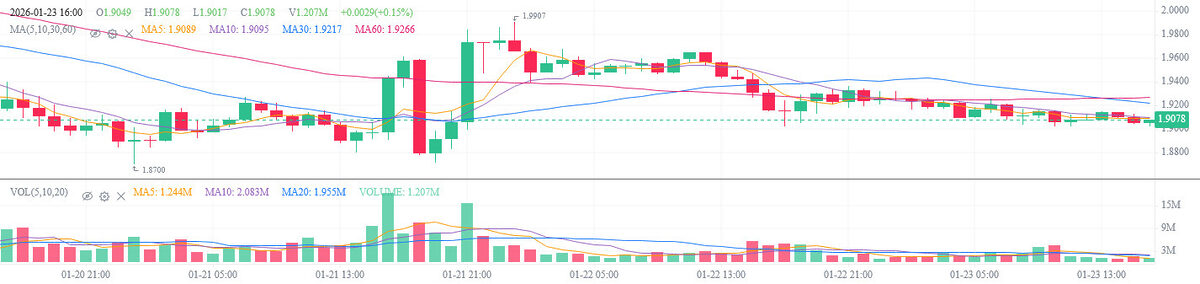 XRP Hits ‘Extreme Fear’ Levels – Why This Is Secretly Bullish