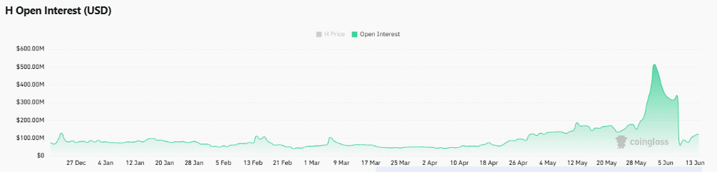 Humanity’s post-exploit comeback has ONE hidden risk after 42% gains image 2