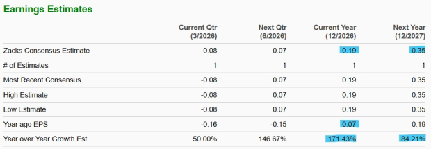 How to Discover Top Affordable Stocks Under $10 Worth Buying Today