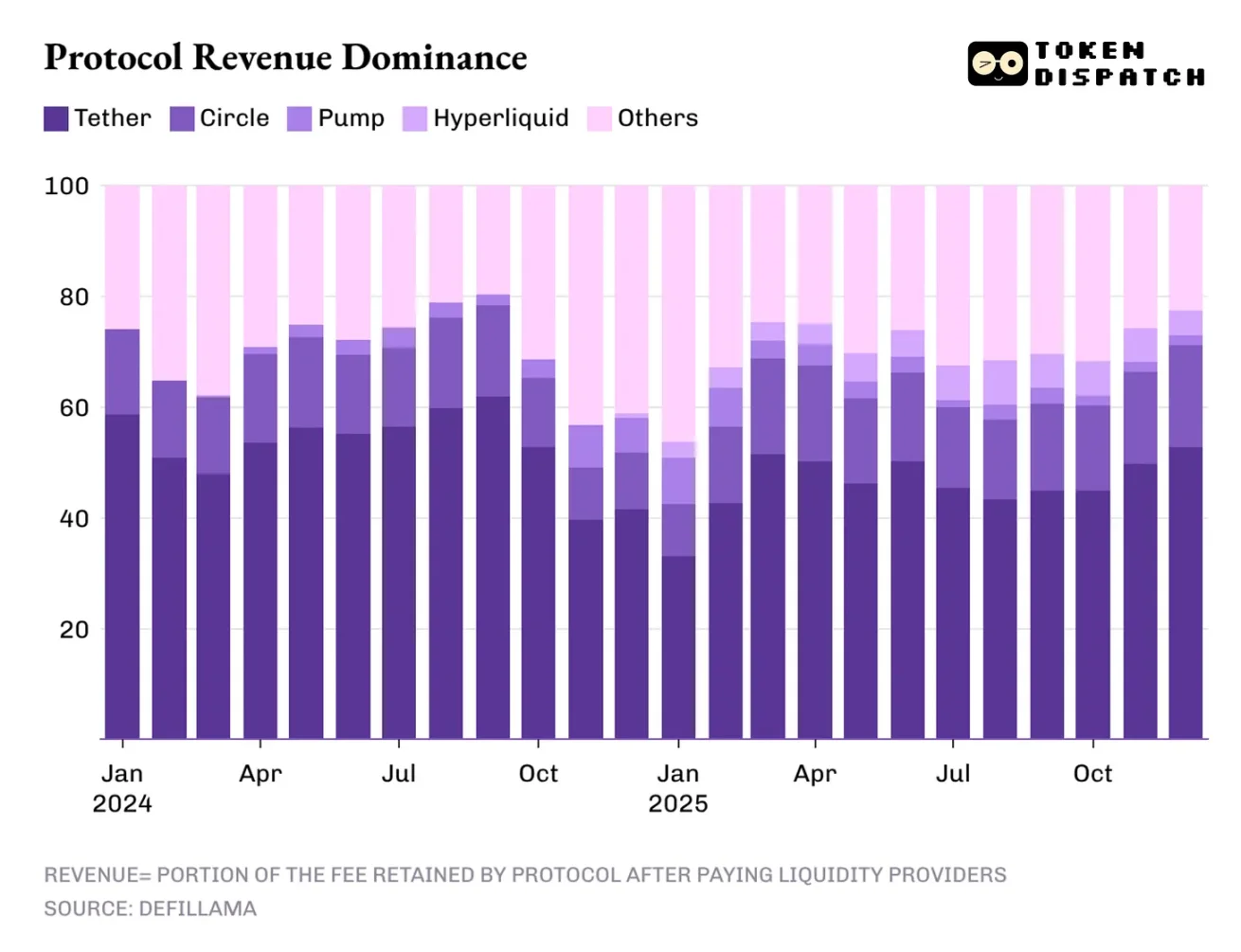 谁掌控了加密行业的营收命脉？ image 1