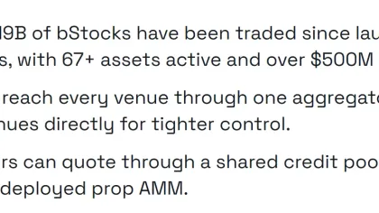 BNB Chain captures 50% of tokenized equities – What’s driving the surge?