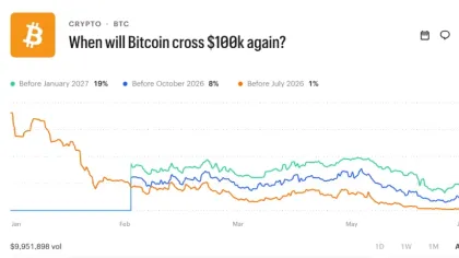  Bitcoin Price Prediction 2026: Could BTC Crash Toward $30K Before The Next Bull Cycle?