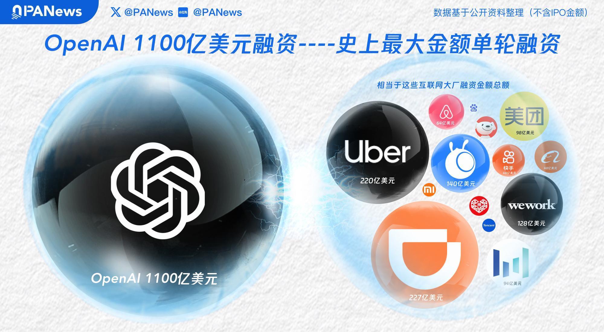 OpenAI正在把AI变成普通人玩不起的核竞赛