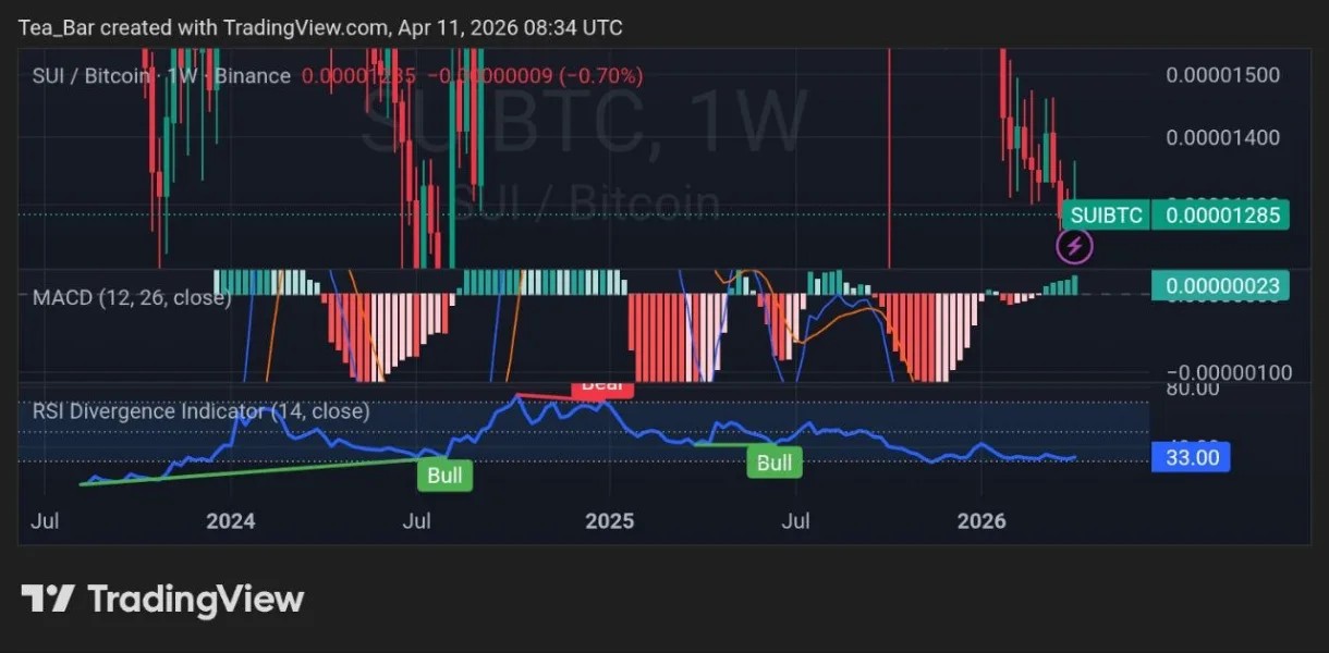 CME Group To Launch Sui Futures and Institutions Are Betting Big On It image 3