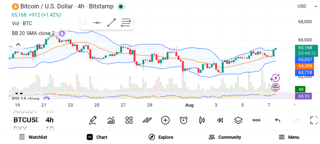 3 Crypto Picks to Buy Now and Hold for Years — SOL, LINK, and BTC image 2