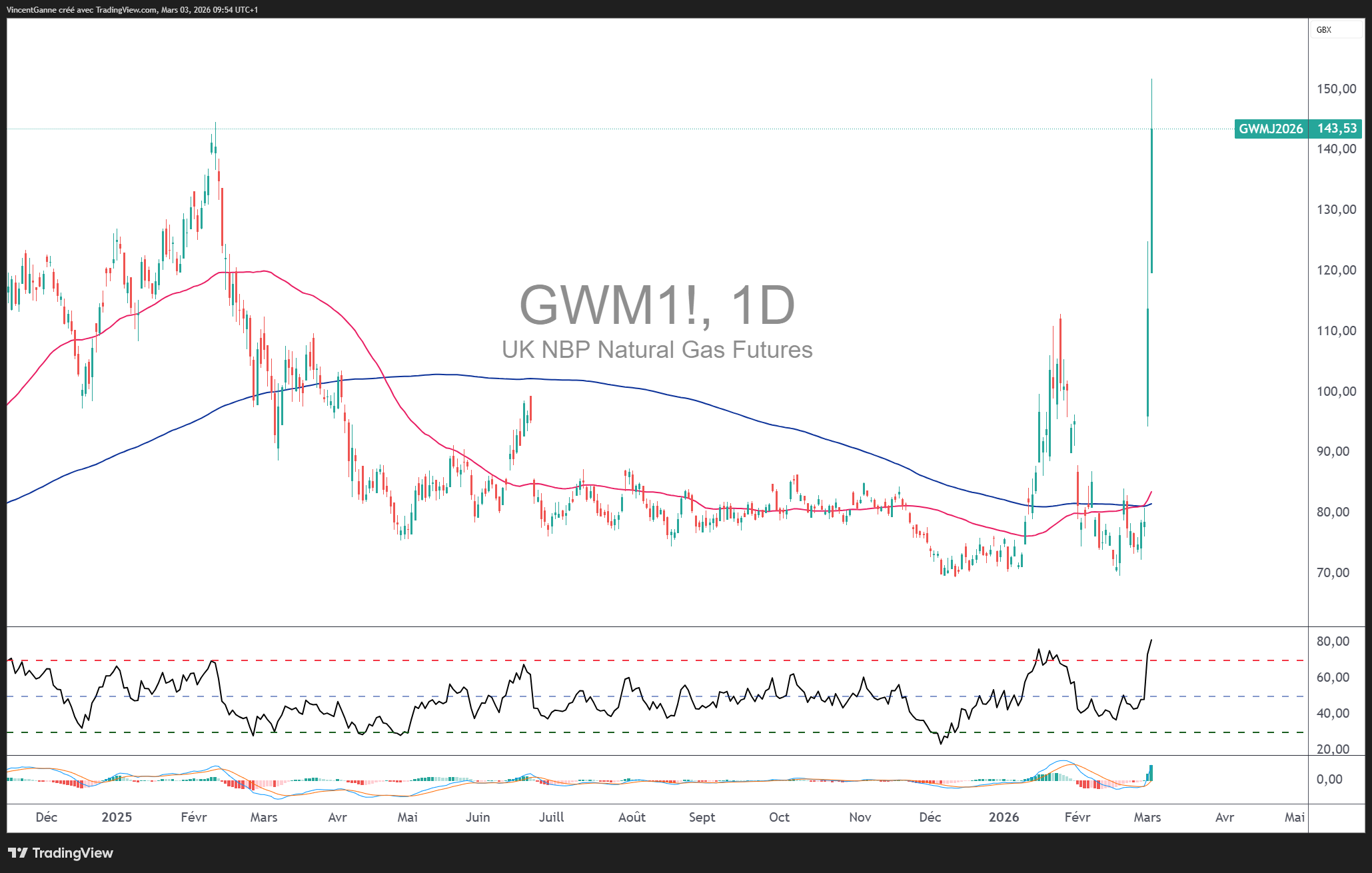 Le prix du Bitcoin peut-il profiter de la peur géopolitique ? L'analyse de Vincent Ganne image 0