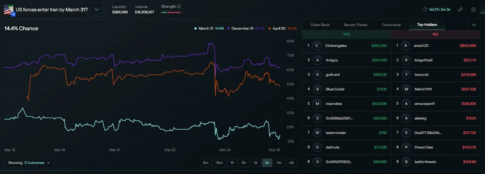 玩转 Polymarket ，用这 7 个工具就够了（附完整教程） image 5