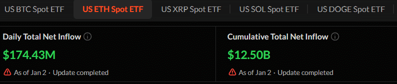 Ethereum is climbing, whales are buying – What happens next? image 0
