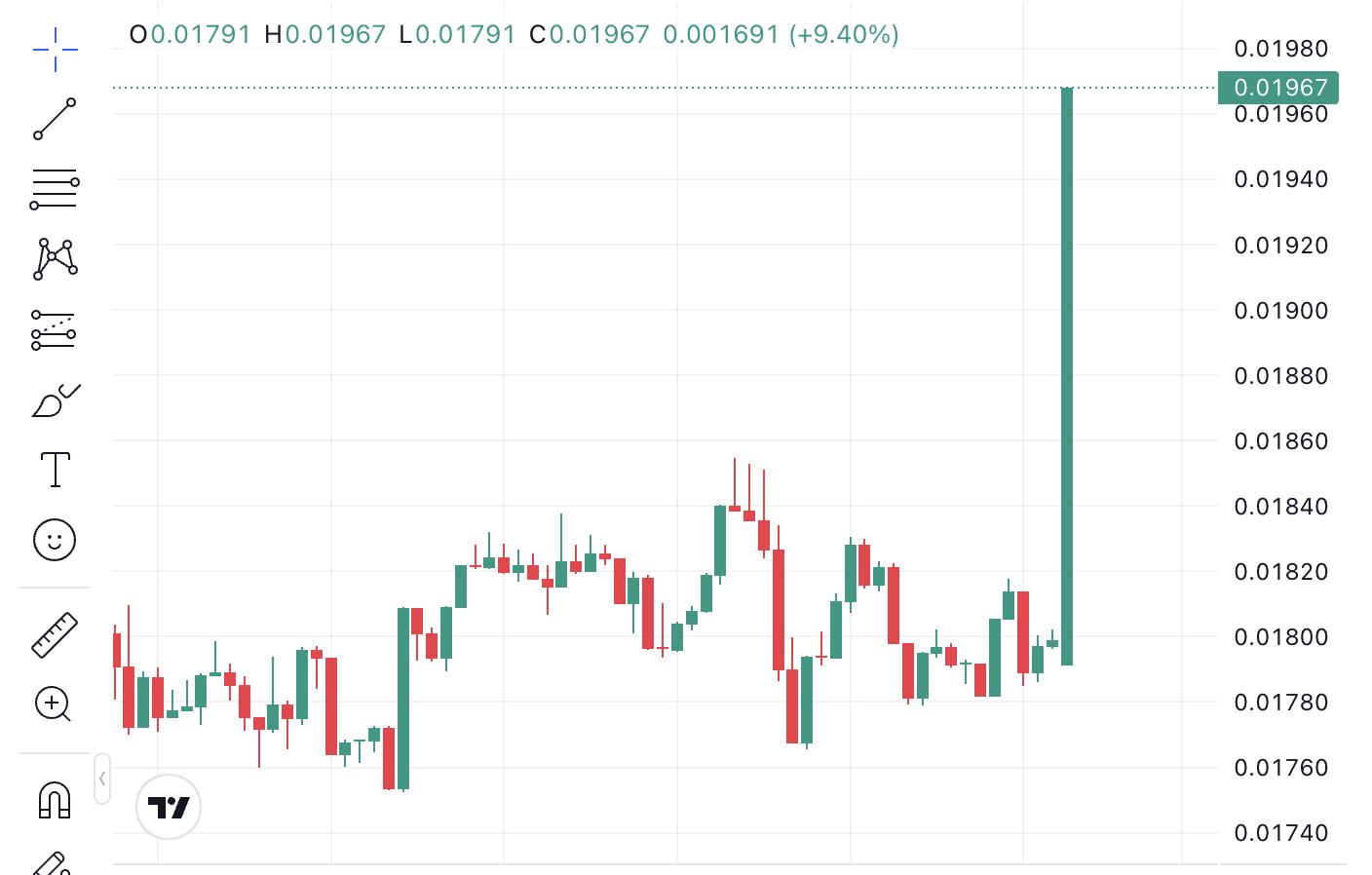 عملاق أمريكي يدير 46 مليار دولار يعلن عن استثمار بملايين الدولارات في عملة بديلة مفاجئة! السعر يرتفع بشكل كبير!