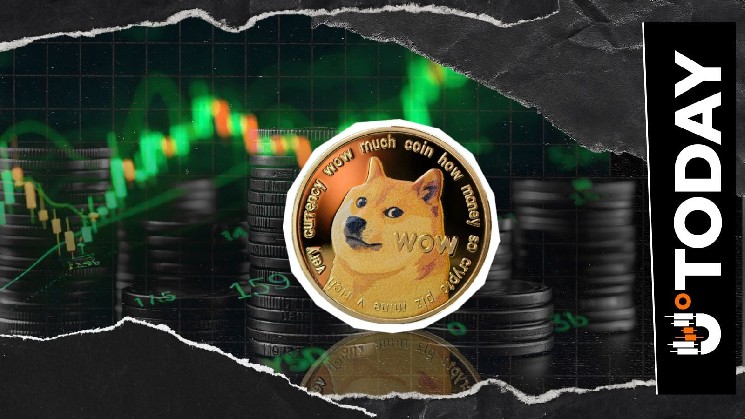 Dogecoin Stuns With 10,782% Futures Volume Surge Even as Metrics Turn Red image 1