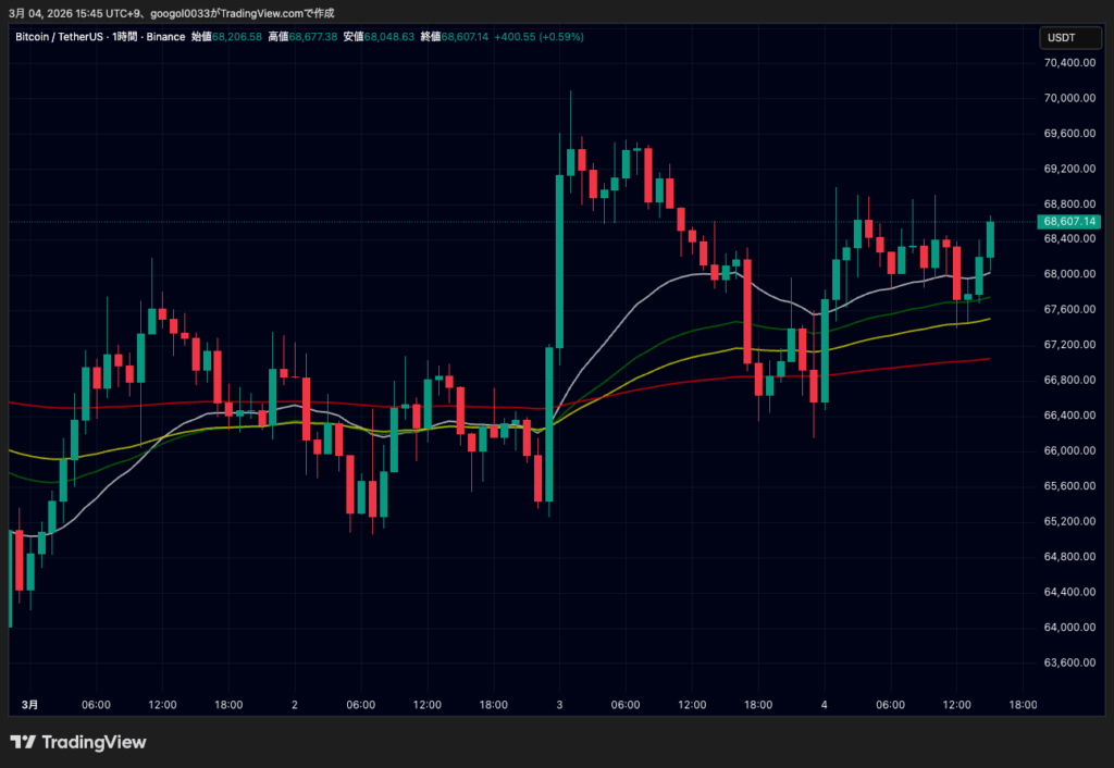 ビットコイン・イーサリアム・リップル価格下落｜中東報復攻撃が仮想通貨に影響か image 0