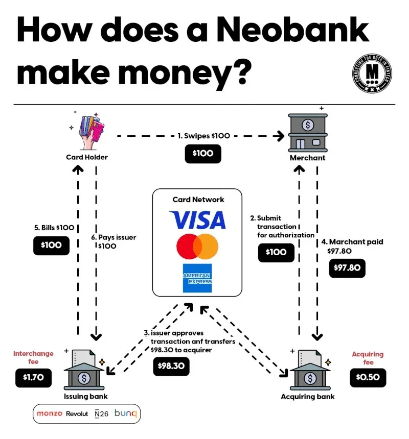 观点:为什么稳定币信用卡难以取代 Visa? image 1