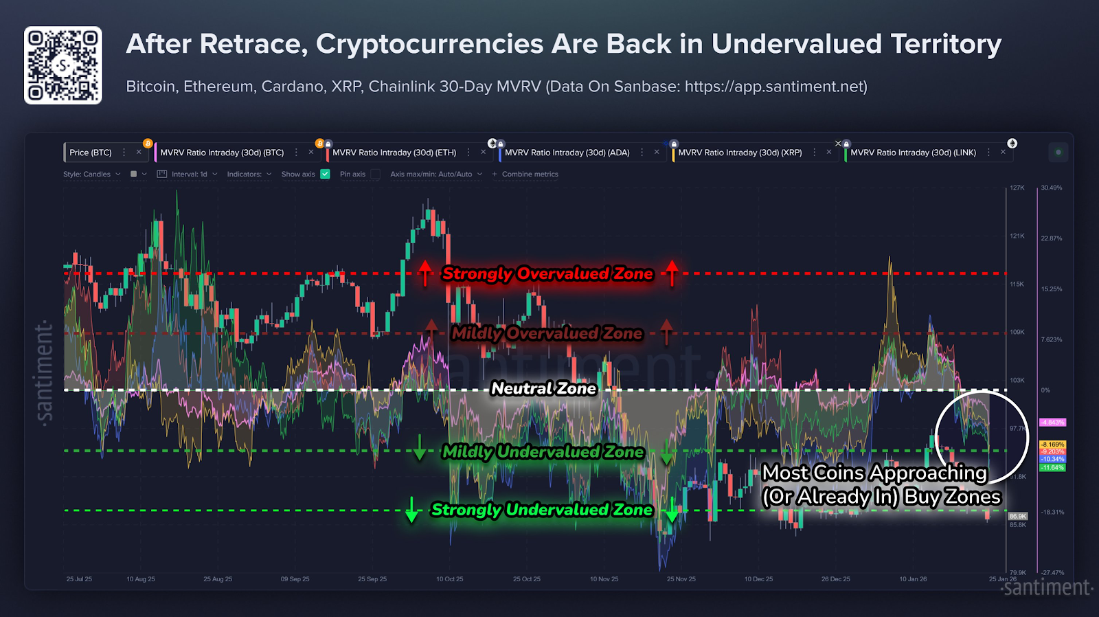 Crypto Assets Hit Undervalued Levels: Here Are Top Coins to Consider image 0