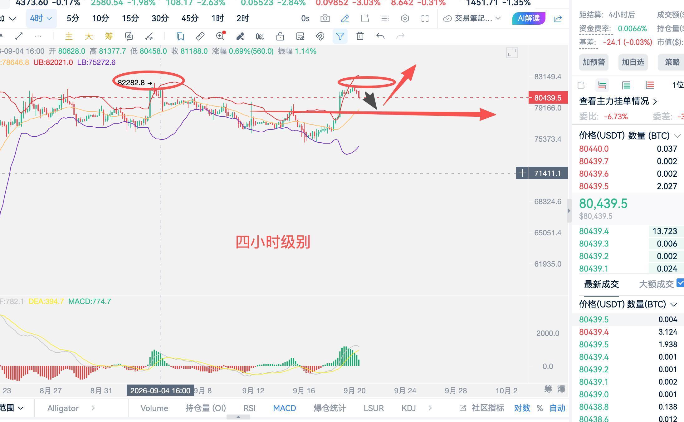 9.20比特币晚盘动向解析，多头占据主导，看涨思路不变 image 0