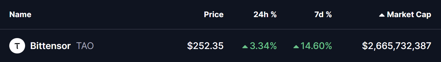 Bittensor (TAO) To Climb Higher? This Emerging Bullish Pattern Formation Suggests So!