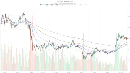 Solana Price Today: SOL Holds $100 as Bullish Trend Fights Fading Momentum