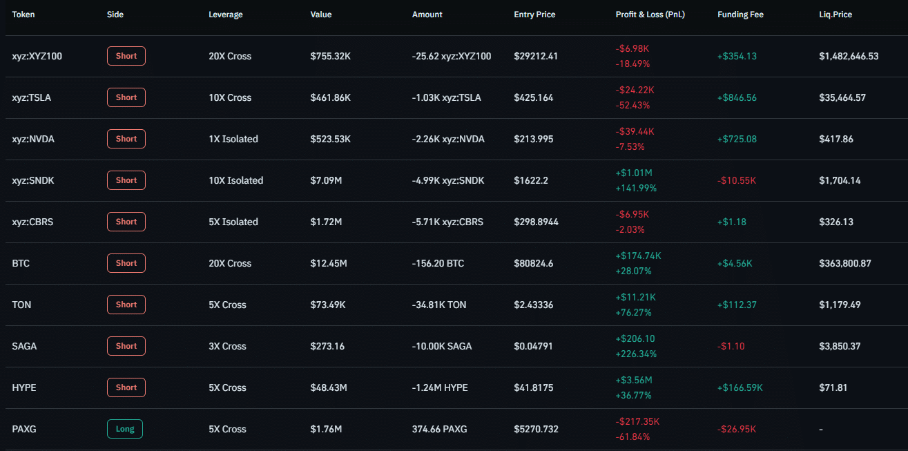 A HYPE whale just placed a $72 mln bearish bet — What does it know? image 5