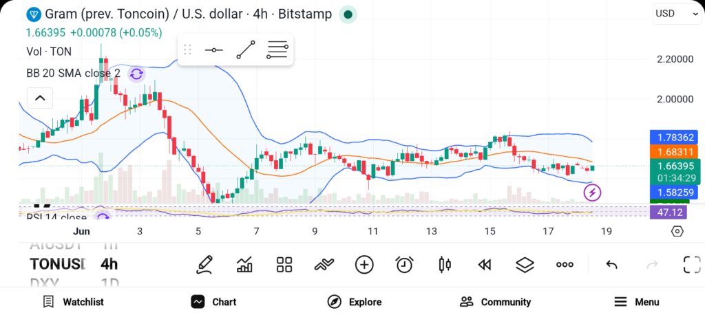 Altcoin Season Incoming: 3 Coins to Grab Before Momentum Explodes image 2
