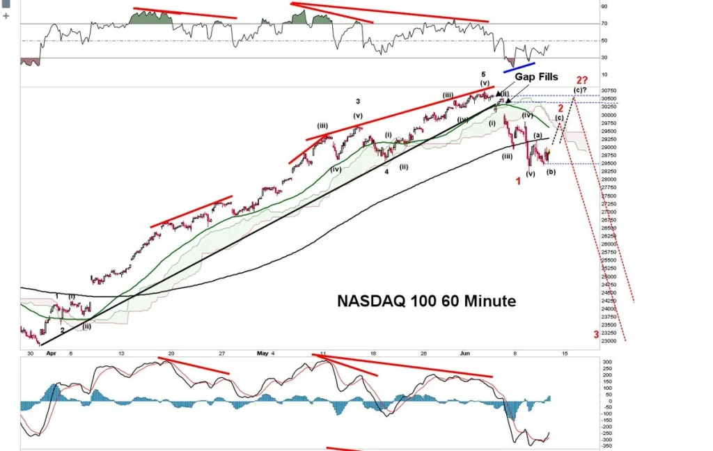 SpaceX’s Historic IPO Will Trigger a Nasdaq Sell-Off? Says Analyst Michael Burry image 1