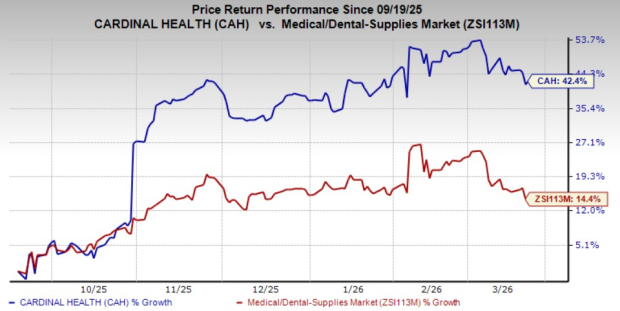 CAH Reports Robust Cash Flow, Looks Ahead to Future Capital Allocation image