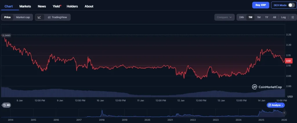 Whales Sidestep Ripple and Dogecoin As Digitap Could Be the Next Explosive Winner Amid a 241% Pump image 0