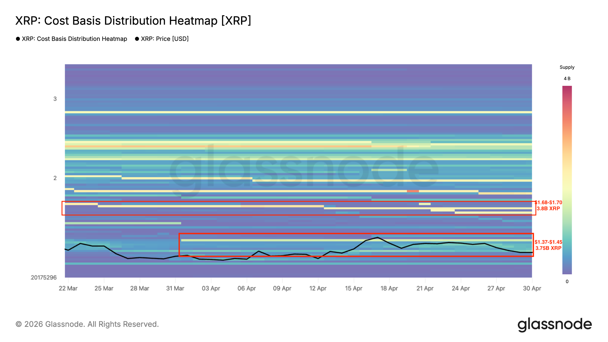 XRP adds 4,300 new wallets in 24 hours, but why is price stuck? image 3