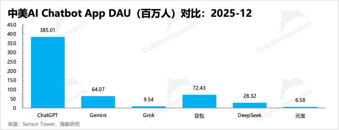 火拼AI互联网：2026字节、阿里、腾讯三国杀要来了！ image 5