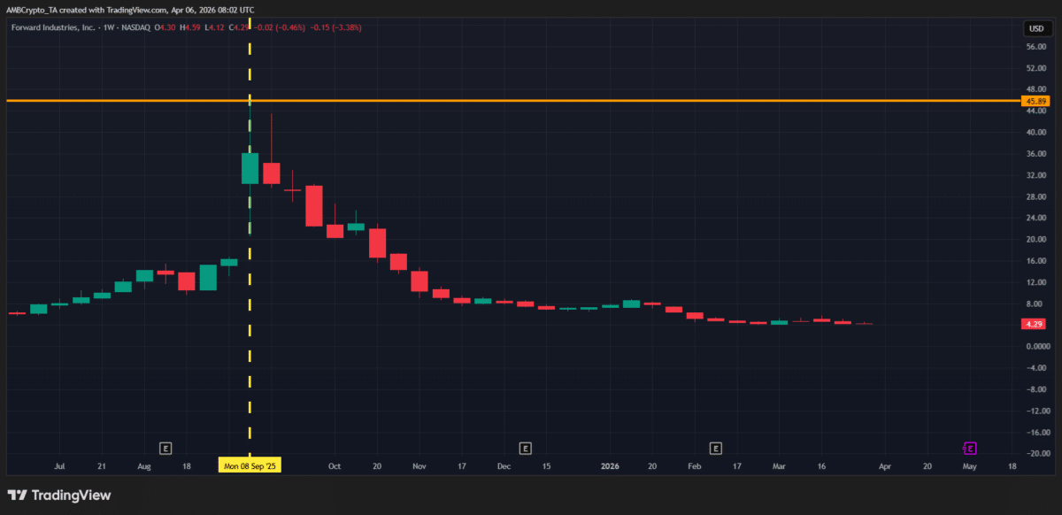 Solana RWA holders jump 440% YoY – Can it bridge gap to Ethereum’s XAUT?