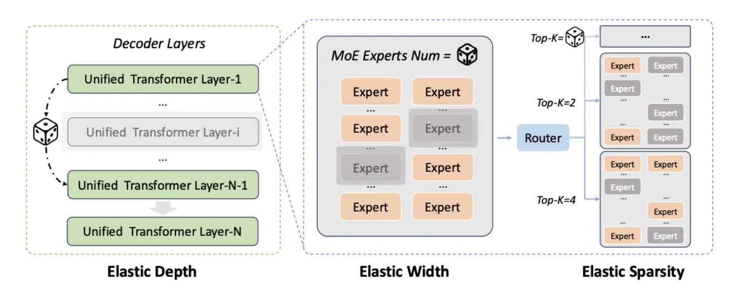Baidu's New AI Is Already Beating Top Models and Cost 94% Less to Build
