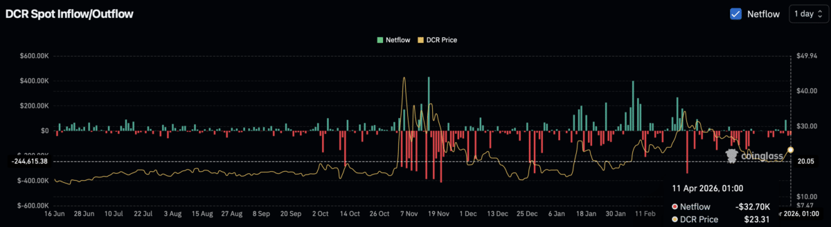 Decred rallies 12% – But THESE 2 hurdles could slow DCR image 4