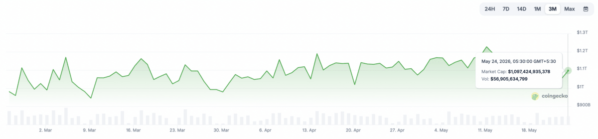 Are altcoins finally waking up or is Bitcoin still the only real leader? image 2