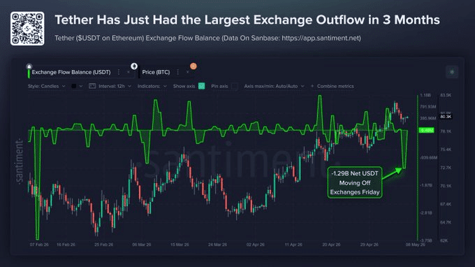 Altcoin rotation or cycle? Here’s why USDT dominance may hold the answer image 3