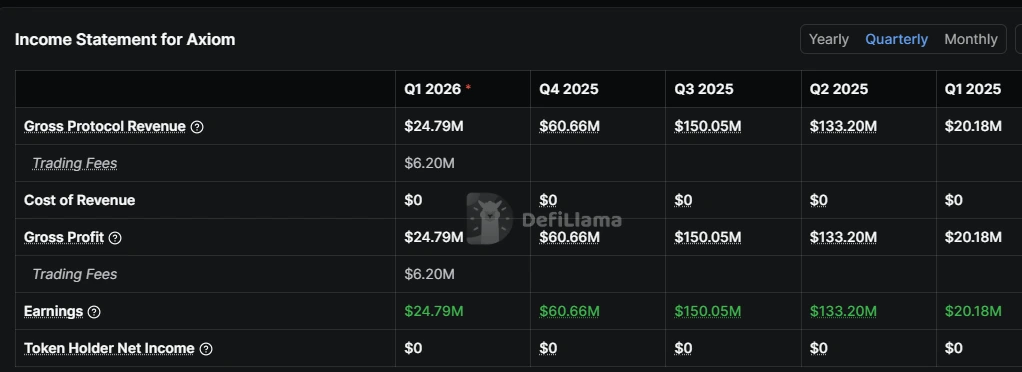  Investigator Reveals Year-long Insider Trading at Axiom DEX Platform