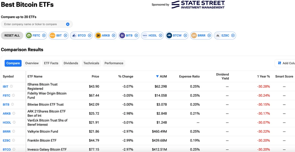 Bitcoin Inflows Hit $924M as Price Stalls Below $80K Following Hawkish Fed Signal
