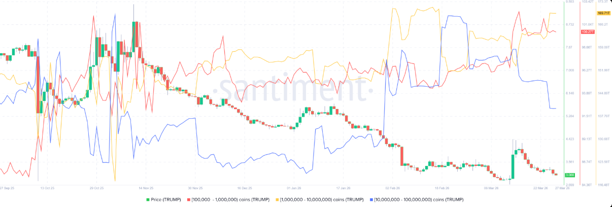 Ba yếu tố khiến meme coin Official Trump đối mặt nguy cơ lập đáy mới trong năm image 0