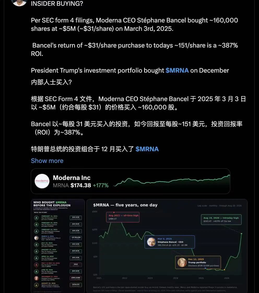 如何识别内部人买入，以MRNA为例，再熟练的操盘手也会在市场上留下痕迹.. 260820 image 2