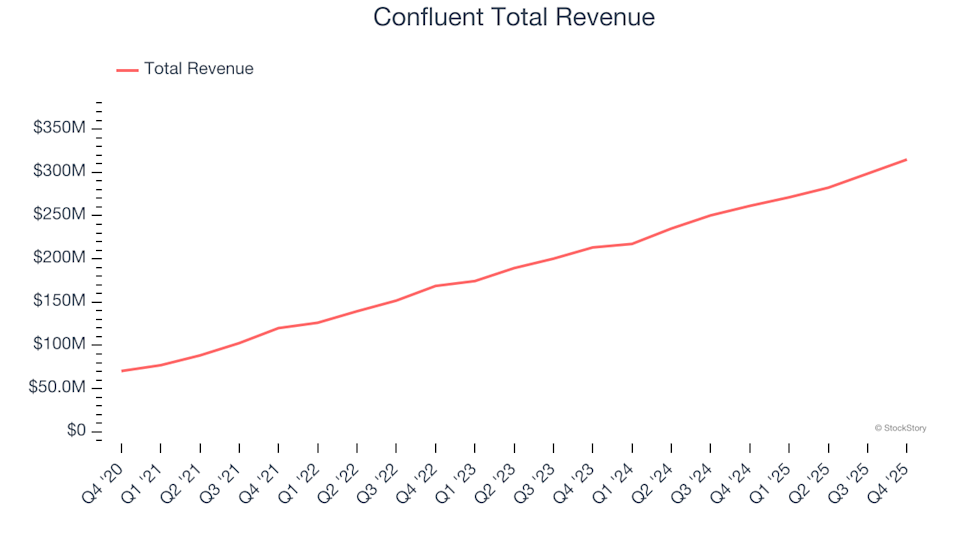 Q4 Financial Peaks and Valleys: Comparing Confluent (NASDAQ:CFLT) With Other Data Infrastructure Stocks