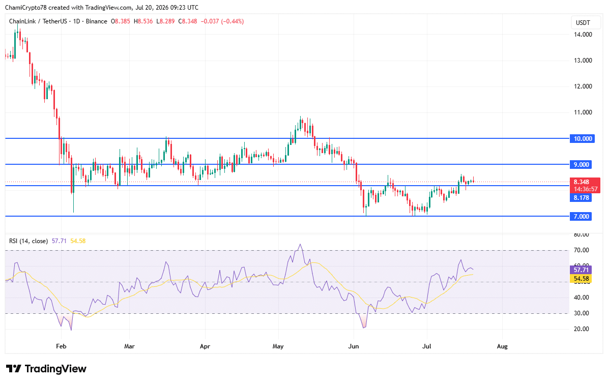 Why Chainlink’s $32.6M whale move could shape LINK’s push toward $9