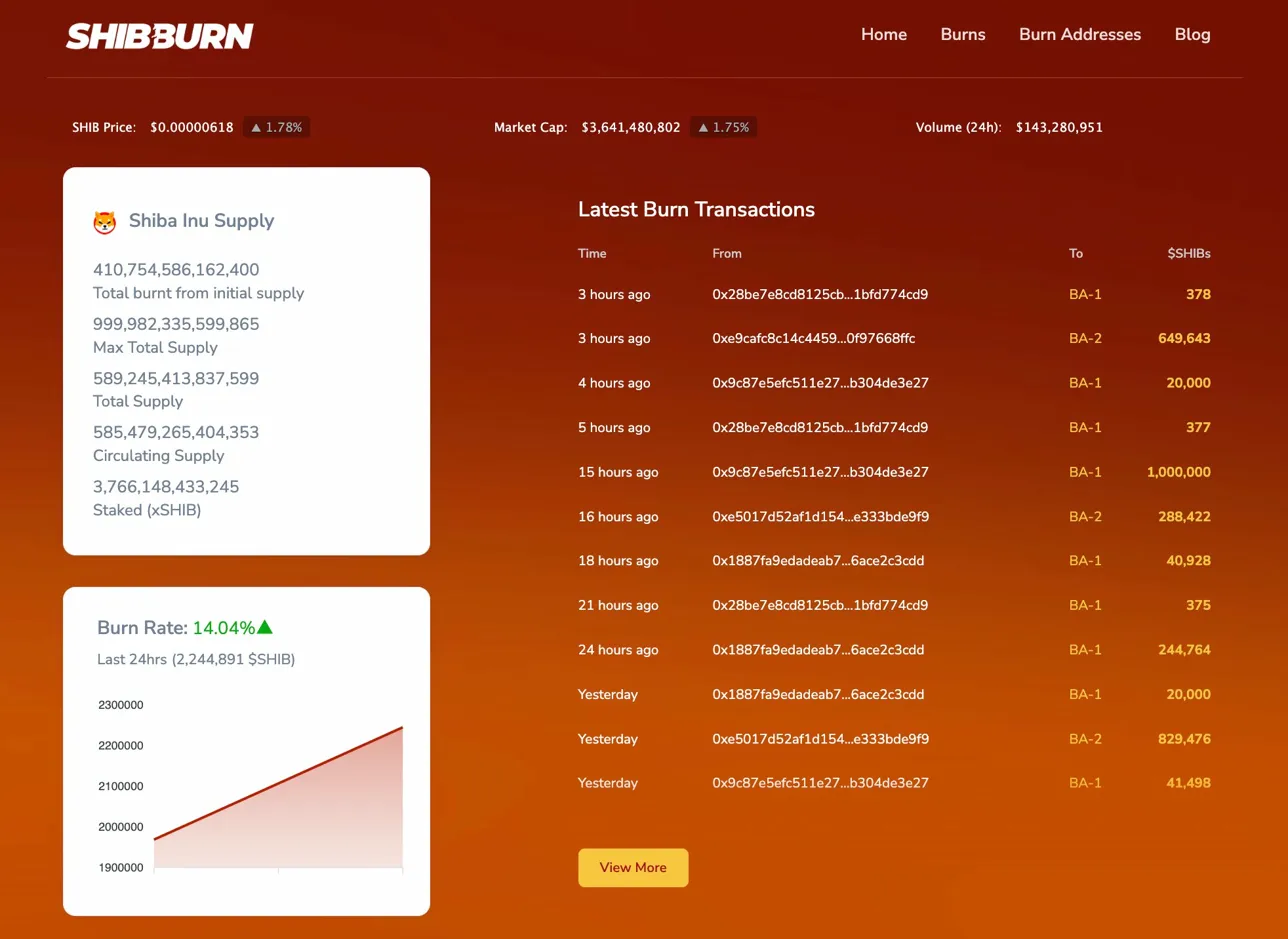 Shiba Inu Price Prediction: SHIB Tests Descending Trendline as Cup Pattern Nears Breakout image 3