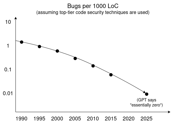Vitalik 博文: 为什么我们需要一个开放、可验证的世界？