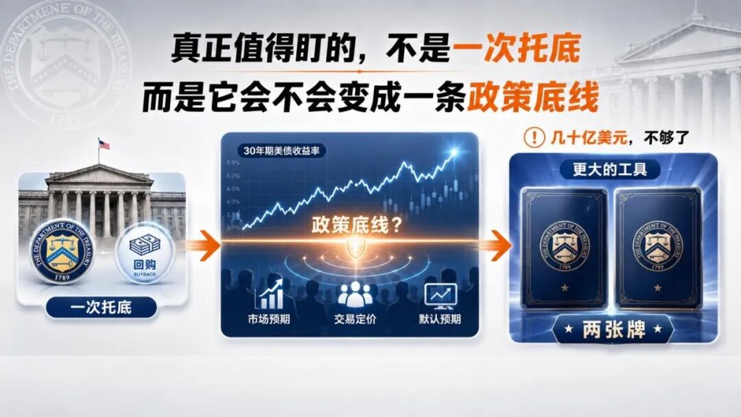 美国财政部压低美债利率！是在救美股，还是埋下更大的雷？ image 9