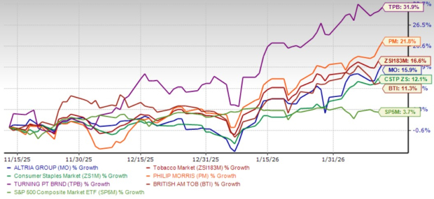 Cổ phiếu Altria có nên nằm trong danh mục đầu tư của bạn sau báo cáo lợi nhuận quý 4 không?