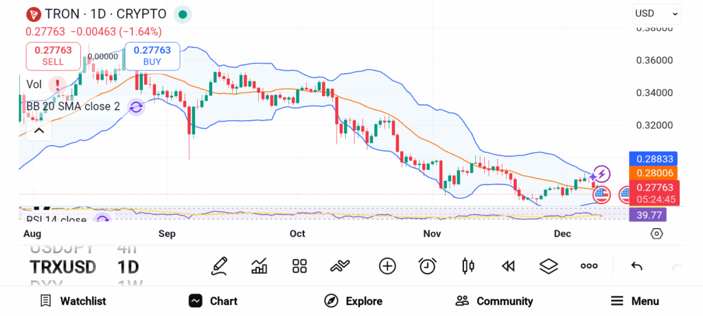 Top 3 Cryptos Dominating the Market in December 2025: TRX, XLM, and XMR