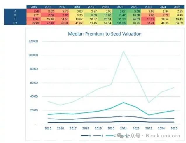 Un anno di acquisizioni nel settore delle criptovalute image 4