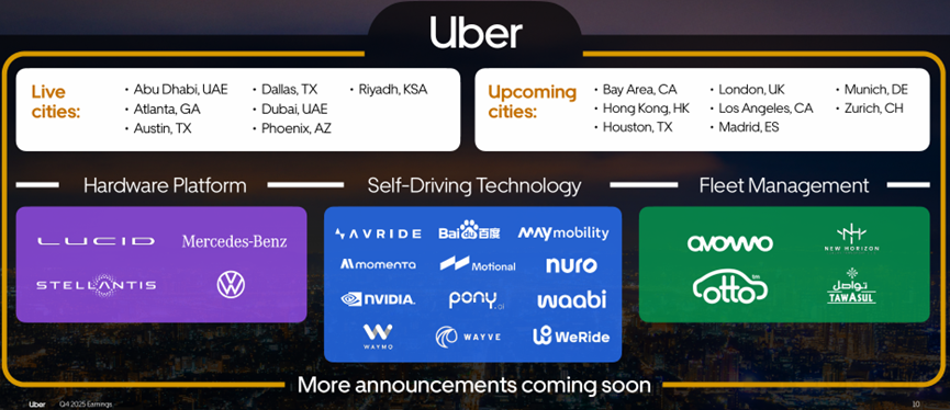 Uber：好业绩也暴跌，真会被特斯拉 “抄家”？ image 5