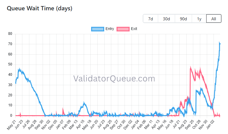 Funds for the renewed Ethereum DAO deposited through TornadoCash image 0