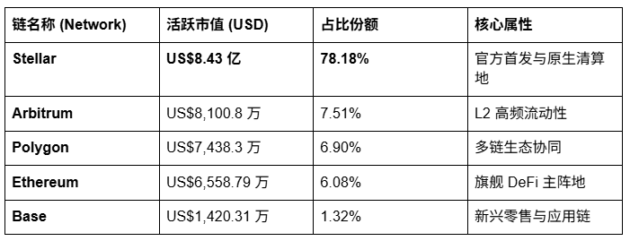 欧元 RWA 的觉醒： eurSAFO周净流入排第一 image 4