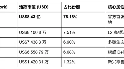欧元 RWA 的觉醒: eurSAFO周净流入排第一