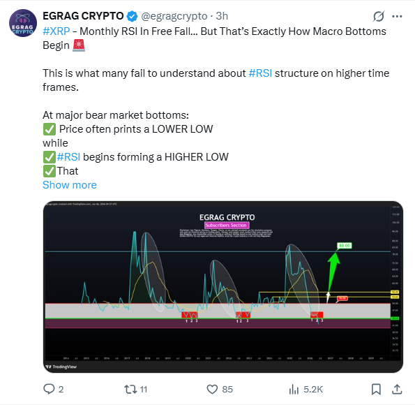 سعر الريبل XRP ينخفض بنسبة 71% عن سعره عند أعلى مستوى له في السوق، هل هذا هو أفضل وقت لشراء الريبل؟